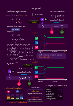 infographic สรุปเนื้อหาเคมี ฉบับเร่งลัด  (การคำนวณ)