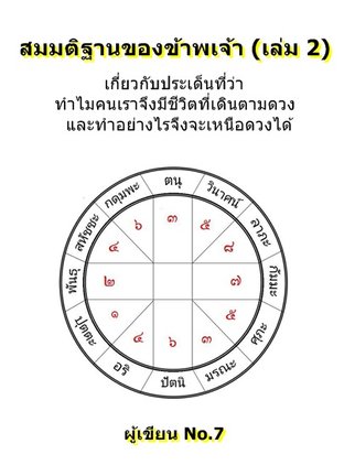 สมมติฐานของข้าพเจ้า (เล่ม 2) เกี่ยวกับประเด็นที่ว่า ทำไมคนเราจึงมีชีวิตที่เดินตามดวง และทำอย่างไรจึงจะเหนือดวงได้