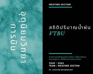 สถิติปริมาณน้ำฝนสนามบินอู่ตะเภา 2559-2563