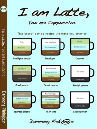 I am Latte, You are Cappuccino  (English Version)