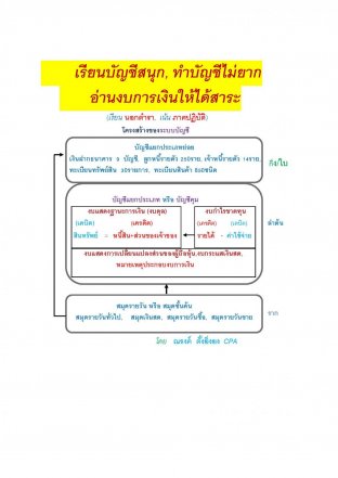 คู่มือ เรียนบัญชีสนุก, ทำบัญชีไม่ยาก, อ่านงบการเงินให้ได้สาระ