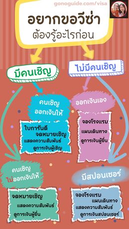 ขอวีซ่าสำหรับมือใหม่ ให้เข้าใจง่าย