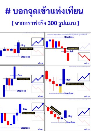 จุดเข้าเเท่งเทียน Forex , คริปโต , ทองคำ