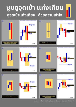 # ซูมดู จุดเข้าเเท่งเทียน Forex , คริปโต , ทองคำ