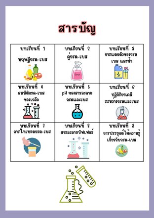 ชุดสรุปกรด&ndash;เบส แบบเข้มข้น พร้อมแบบฝึกหัดครบทุกหัวข้อ | Chemistry Acid&ndash;Base Mega Pack