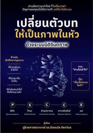เปลี่ยนตัวบทให้เป็นภาพในหัว