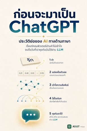 ก่อนจะมาเป็น ChatGPT