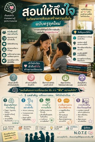 สอนให้ถึงใจ: จิตวิทยาการฟังและสร้างความเชื่อใจฉบับครูยุคใหม่