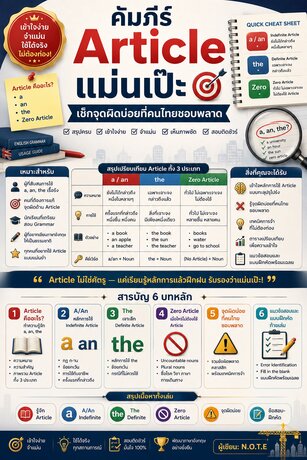 คัมภีร์ Article แม่นเป๊ะ: เช็กจุดผิดบ่อยที่คนไทยชอบพลาด