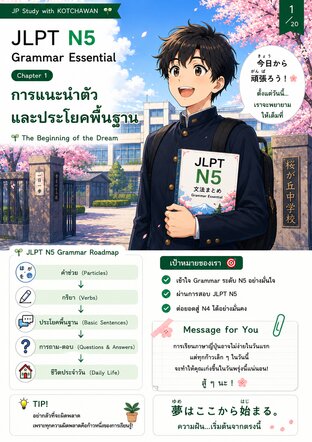 JLPT N5 Grammar Essential