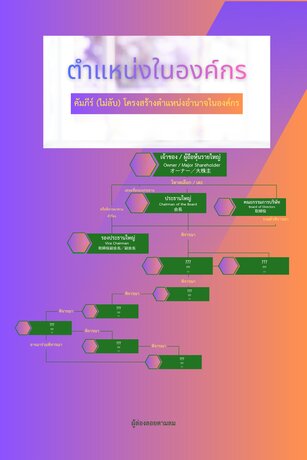 ตำแหน่งในองค์กร : คัมภีร์ (ไม่ลับ) โครงสร้างตำแหน่งอำนาจในองค์กร