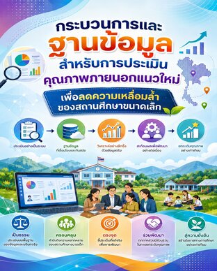 กระบวนการและฐานข้อมูลสำหรับการประเมินคุณภาพภายนอกแนวใหม่